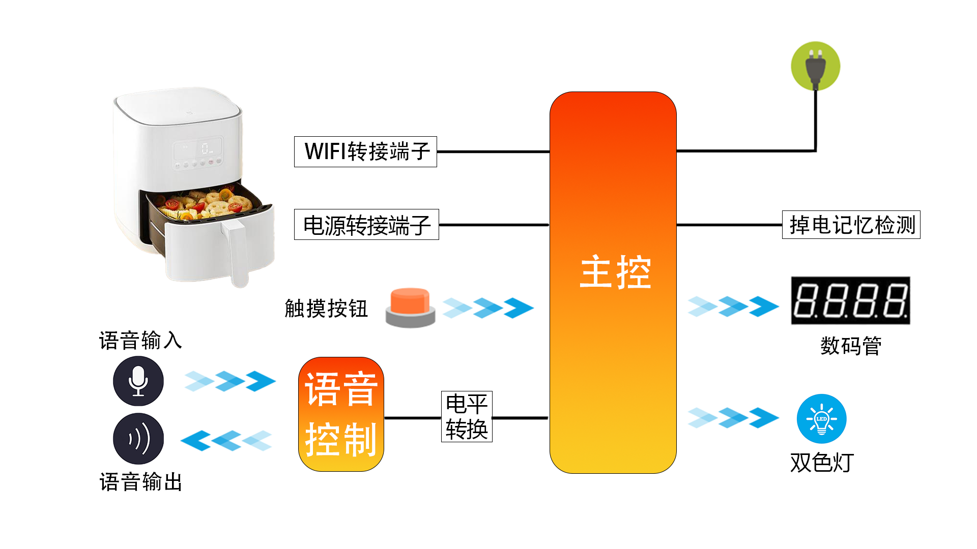 語音空氣炸鍋.png